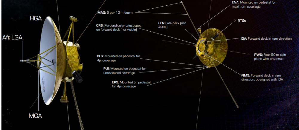 Возможный дизайн нового межзвездного зонда НАСА. Предоставлено: Johns Hopkins APL.