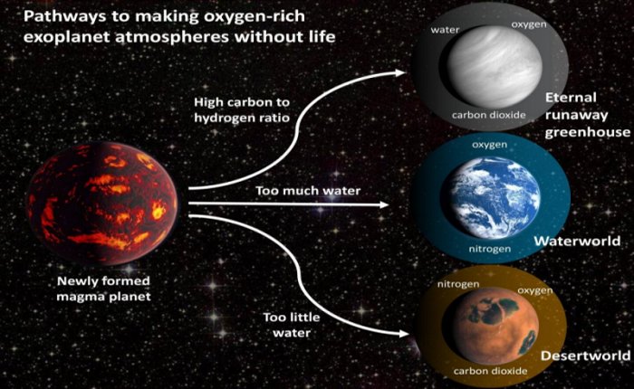 Является ли кислород надежной «биосигнатурой» в поисках жизни на других планетах?