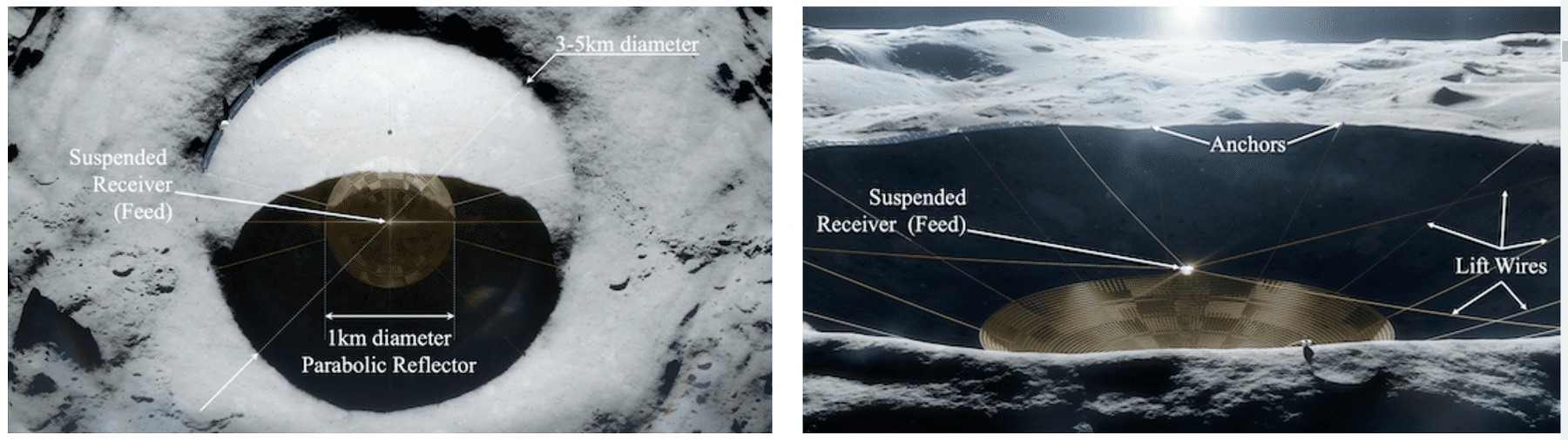 Эти концептуальные изображения показывают основные части телескопа, который однажды будет построен на обратной стороне Луны. Предоставлено: НАСА.