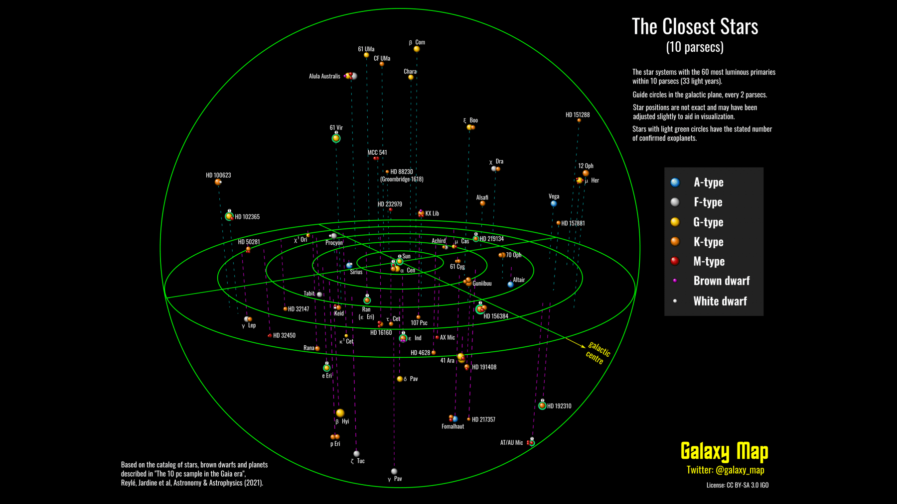 Космическая карта звездных систем с наиболее яркими первичными цветами. Кредит: Galaxymap.org