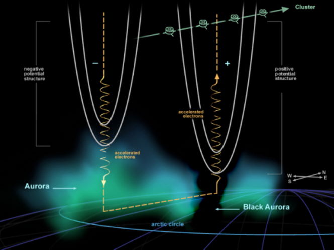 Чудо на полюсе: черная аврора и километровый цилиндрический НЛО.