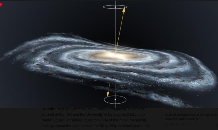 Графическое изображение прецессирующей деформации диска Млечного Пути. Предоставлено: Габриэль Перес Диас, SMM (IAC).