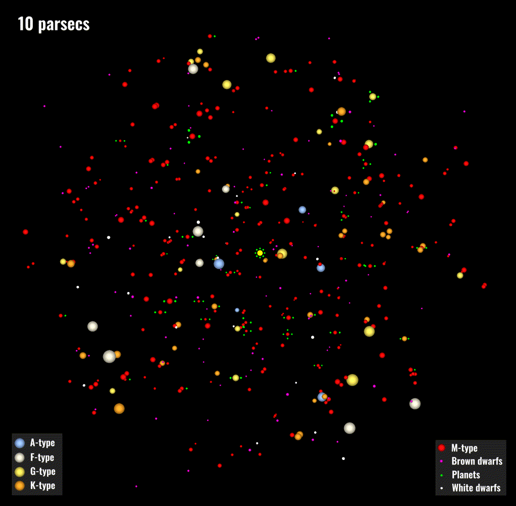 Анимированный gif, включающий все объекты в пределах 10 парсеков Солнечной системы. Кредит: Galaxymap.org