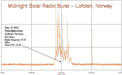 редкий полночный солнечный радиовсплеск Арктика, редкий полночный солнечный радиовсплеск Арктика 22 мая 2021