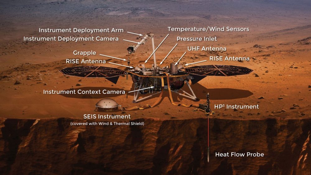 Посадочный модуль НАСА InSight и его инструменты. Предоставлено: НАСА / Лаборатория реактивного движения - Калтех.