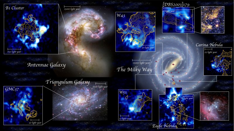 Демонстрация типичных сталкивающихся молекулярных облаков (представленных синим цветом и желтыми контурами), образующих звездные скопления, обнаруженные с помощью радионаблюдений. Позиции формирующих скопления сталкивающихся облаков, о которых сообщается в настоящем специальном выпуске, обозначены красными точками, нанесенными на снимке Галактики Млечный Путь справа (кружок обозначает положение Солнца).