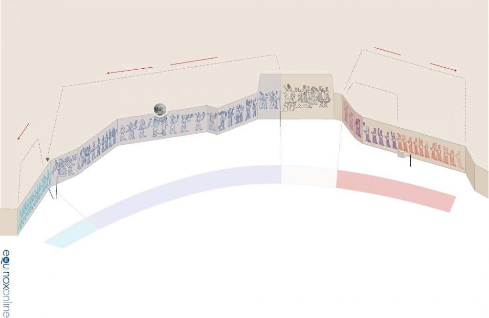 Техническая реконструкция, показывающая, как барельефы в зале А храма Языликая использовались в качестве календаря. Предоставлено: Luwian Studies.