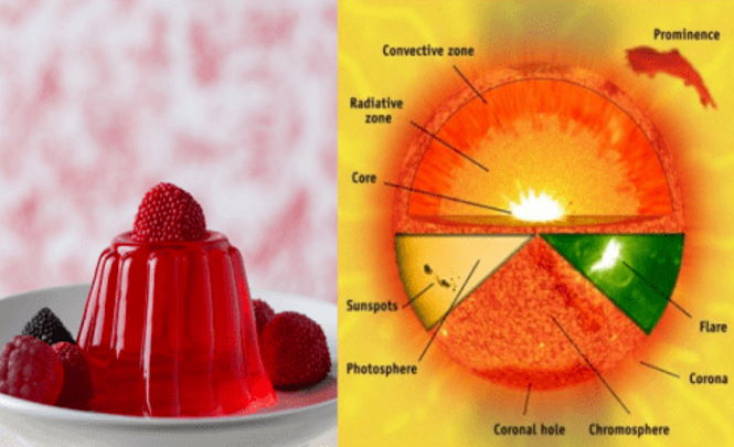 Солнце сделано из желатина?