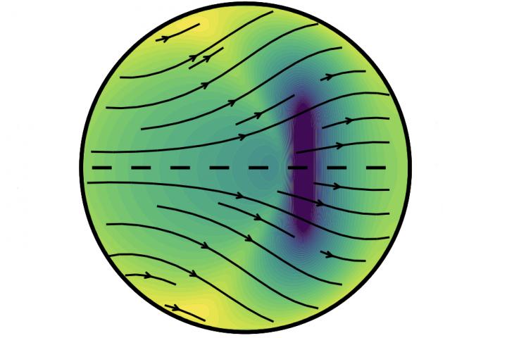 Вот иллюстрация последней модели, созданной сейсмологами Калифорнийского университета в Беркли. Это говорит о том, что внутреннее ядро ​​Земли с одной стороны росло намного быстрее. На рисунке показано распределение кристаллов с восточной стороны ядра (которое растет быстрее) к полюсам. Это гравитационное распространение помогает сохранить сферическую форму ядра. Предоставлено: Графика Марин Ласблис.