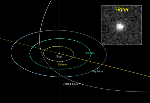 открытие огромная комета 2014 UN271 малая планета, комета, космос, открытие, планета