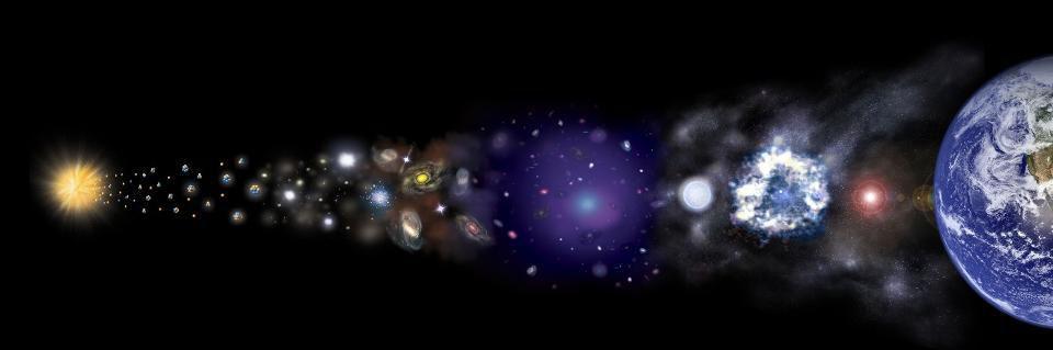 Иллюстрация, изображающая расширение и эволюцию Вселенной с момента Большого взрыва. Предоставлено: NASA / CXC / M.WEISS.