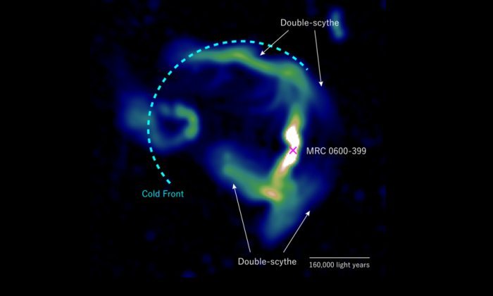 Черная дыра (отмеченная красным крестиком) в центре галактики MRC 0600-399 испускает струю частиц, изгибающуюся в Т-образную форму «двойной косы», которая следует за силовыми линиями магнитного поля на границе субскопления галактики. (Изображение предоставлено: модифицировано из Chibueze, Sakemi, Ohmura et al. (2021) Nature Fig. 1 (b))