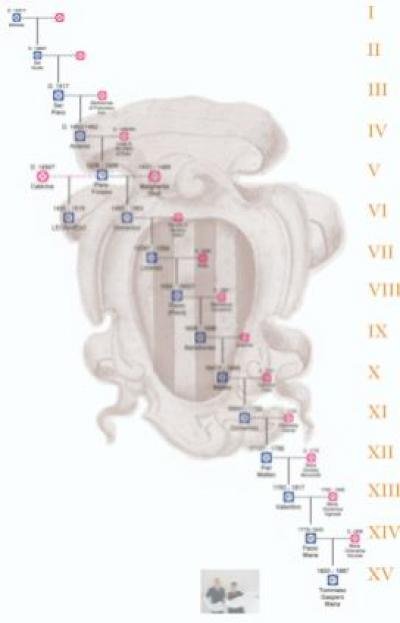 У Леонардо да Винчи 14 живых потомков мужского пола - исследование ДНК показывает