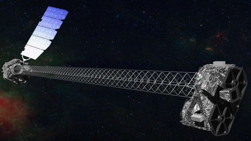 Иллюстрация космического корабля NuSTAR с мачтой длиной 30 футов (10 метров), которая отделяет оптические модули (справа) от детекторов в фокальной плоскости (слева). Это разделение необходимо для метода, используемого для обнаружения рентгеновских лучей. Предоставлено: НАСА / Лаборатория реактивного движения - Калтех.