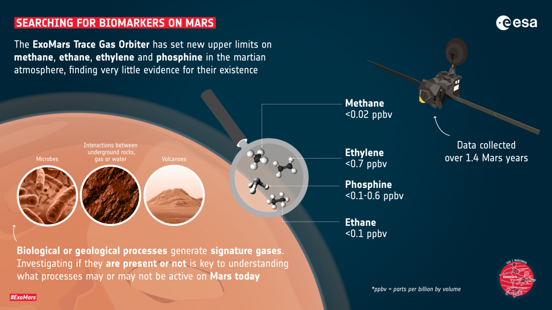 Поиск других биомаркеров на Марсе. Предоставлено: ESA.
