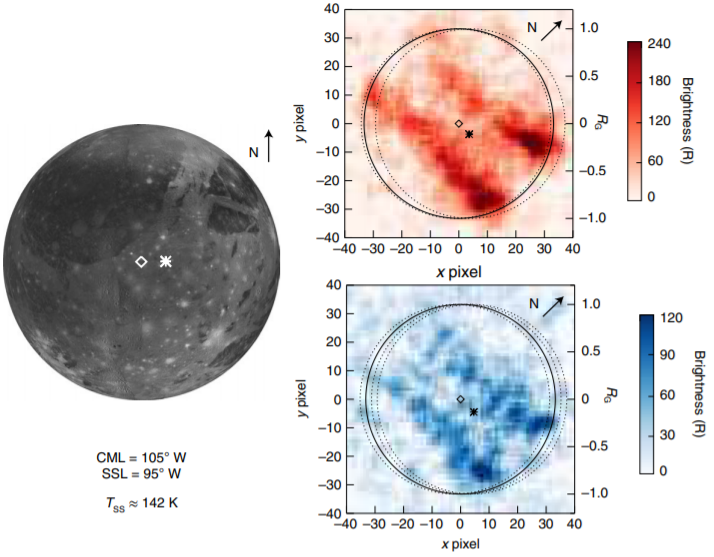 Интенсивность излучения атомарного кислорода в переднем полушарии Ганимеда по данным Хаббла. Предоставлено: Лоренц Рот и др. / Природа, 2021