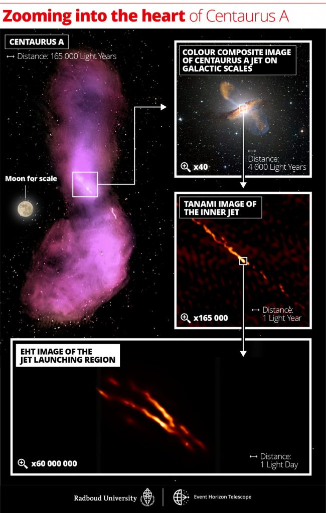 Несколько изображений радиогалактики Центавр A и ее джетов. Предоставлено: Университет Радбауд / CSIRO / ATNF / ESO.