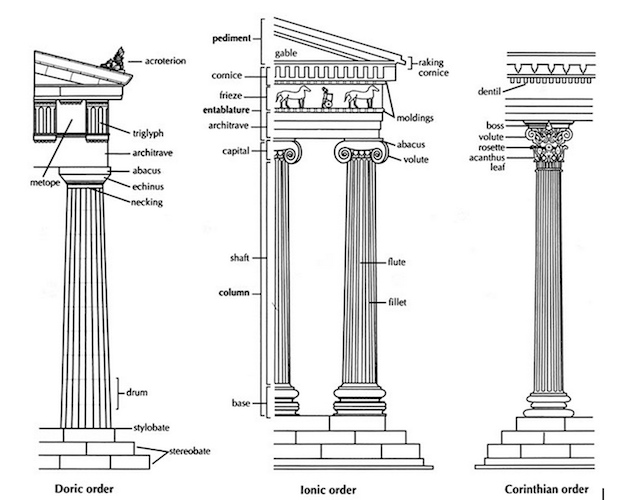 Три греческих архитектурных стиля. Предоставлено: KhanAcademy.