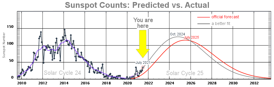 солнечная активность 2021, пятна 2021, солнечный цикл 25