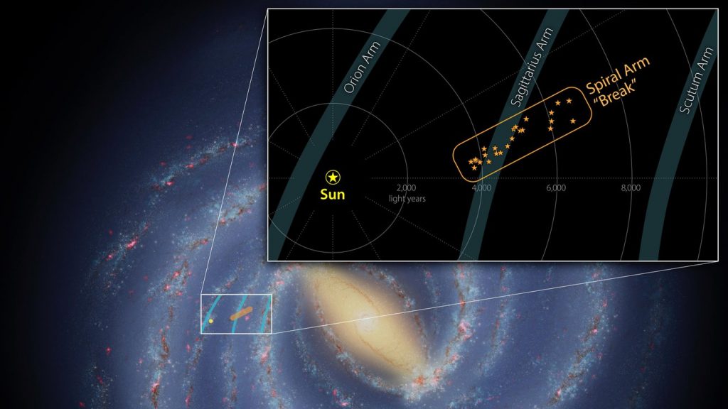 Новая мегаструктура обнаружена в одном из спиральных рукавов Млечного Пути, новая мегаструктура обнаружена в Млечном Пути нашей галактики