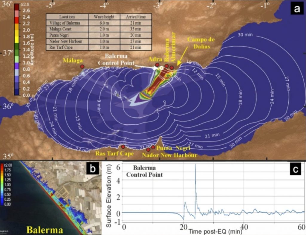 последовательность землетрясений вдоль разлома Аверроэс у побережья Испании, цунами в андалусии, риск цунами в андалусии, риск цунами на андалузском побережье