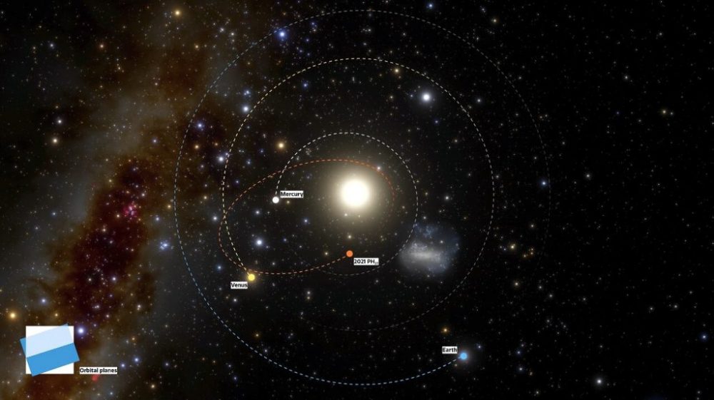 Необычная орбита PH27 2021 года на фоне соседних орбит; положения планет показаны на момент открытия астероида 13 августа 2021 года. Авторы и права: CTIO, NOIRLab, NSF, AURA, Дж. да Силва (Spaceengine)