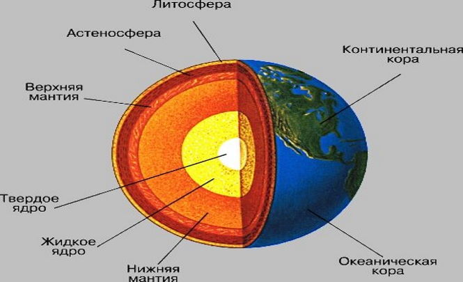 Ответ пришельцев на вопрос: -Когда произойдет тектонический катаклизм вызванный смещением внутреннего ядра Земли?