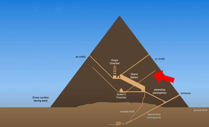 Опубликованы закрытые фото с загадочными артефактами в Северной шахте пирамиды Хеопса