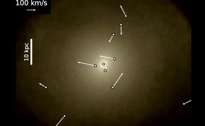 Изображение из компьютерного моделирования ROMULUS, показывающее галактику промежуточной массы, ее яркую центральную область с ее сверхмассивной черной дырой, а также местоположения (и скорости) "блуждающий" сверхмассивные черные дыры (не ограниченные ядром; маркер 10 кпк соответствует расстоянию около 31 тысячи световых лет). Моделирование изучило эволюцию и распространенность блуждающих сверхмассивных черных дыр; в ранней Вселенной они содержат большую часть массы черных дыр. Кредит: Рикарте и др., 2021 г.