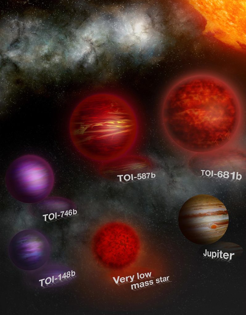 Недавно обнаруженные пять массивных коричневых карликов TOI-746b, TOI-587b, TOI-681b, TOI-148b и TOI-1213 - звезда очень низкой массы по сравнению с размером Юпитера. Предоставлено: Тибо Роджер / UNIGE.