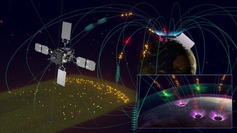 1/1 В геокосмическом пространстве спутник Arase наблюдает хоровые волны и энергичные электроны, в то время как на земле EISCAT и оптические инструменты наблюдают пульсирующие полярные сияния и высыпание электронов в мезосфере. Предоставлено: научная группа ERG.