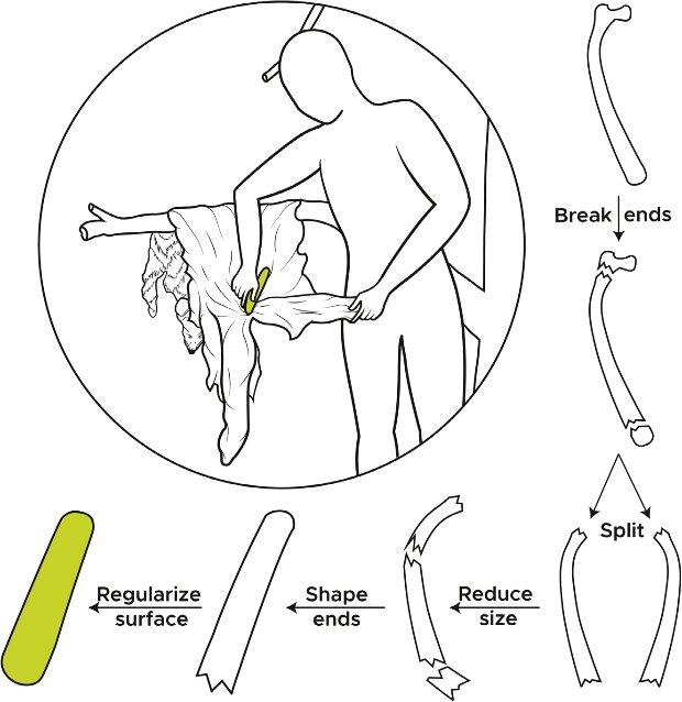 Этапы изготовления костяного инструмента для обработки шкур. Предоставлено: Эмили Халлетт и др. / iScience, 2021 г.