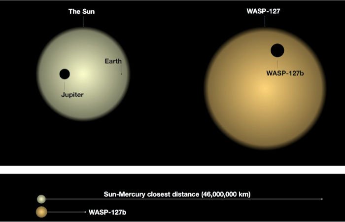 На далекой экзопланете WASP-127b замечены облака