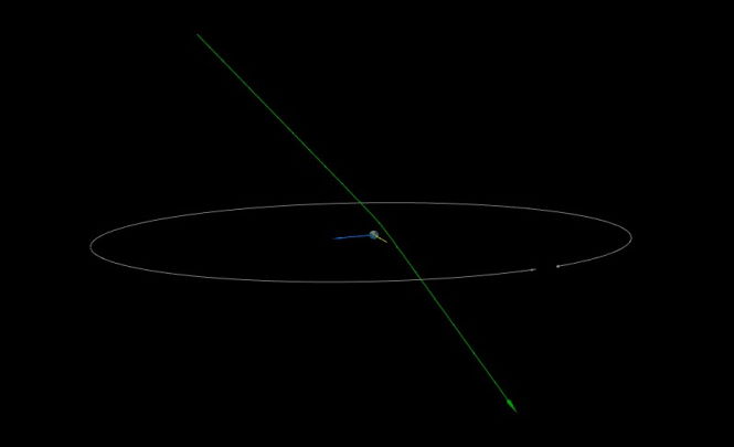 Астероид 2021 RS2 пролетел мимо Земли на исключительно близком расстоянии