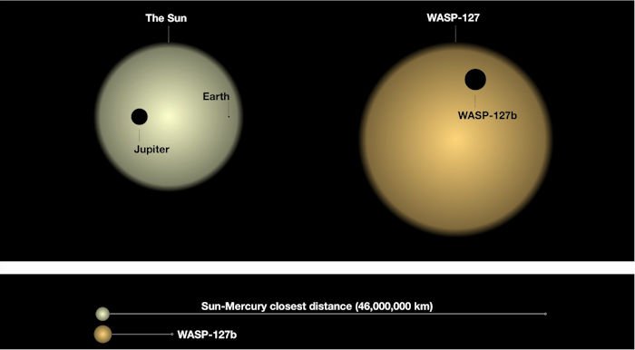 На далекой экзопланете WASP-127b замечены облака