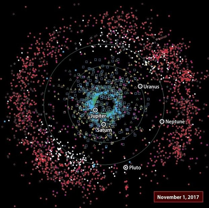 Схема пояса Койпера, показывающая расположение тысяч классических объектов пояса Койпера (KBO, выделены красным). (Белые точки - это KBO, находящиеся в резонансе с Нептуном; пурпурные точки - это объекты рассеянного диска; другие символы - это объекты, не входящие в пояс Койпера.) Астрономы обнаруживают, что подмножество голубоватых KBOs все являются двойными и, вероятно, были вытолкнуты на свою орбиту во время миграции Нептун. Журнал Astronomy / Роен Келли после Центра малых планет
