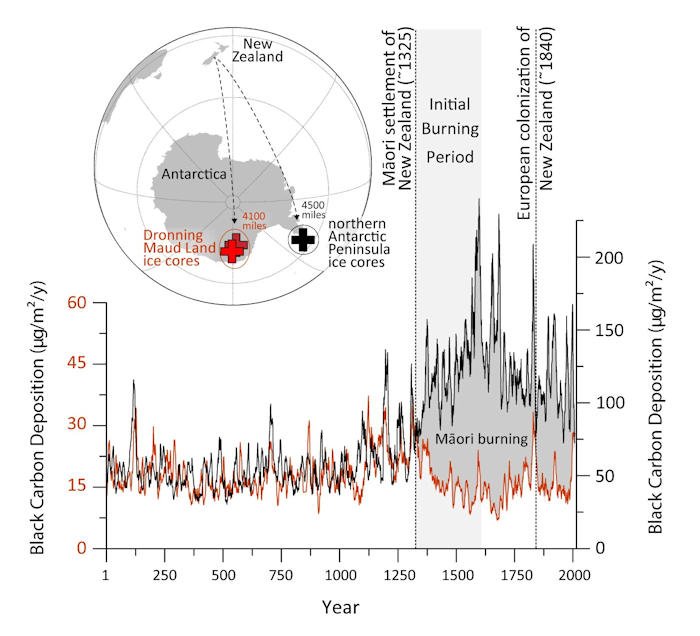 Человеческая деятельность в 1300 году оказала большее влияние на атмосферу Земли, чем было известно ранее