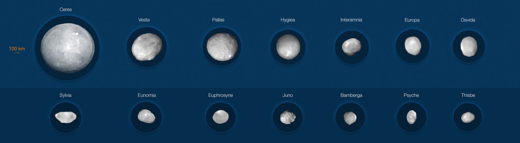 14 крупнейших астероидов Солнечной системы. Предоставлено: М. Корнмессер, Вернацца и др. (ESO); Алгоритм MISTRAL (ONERA / CNRS)