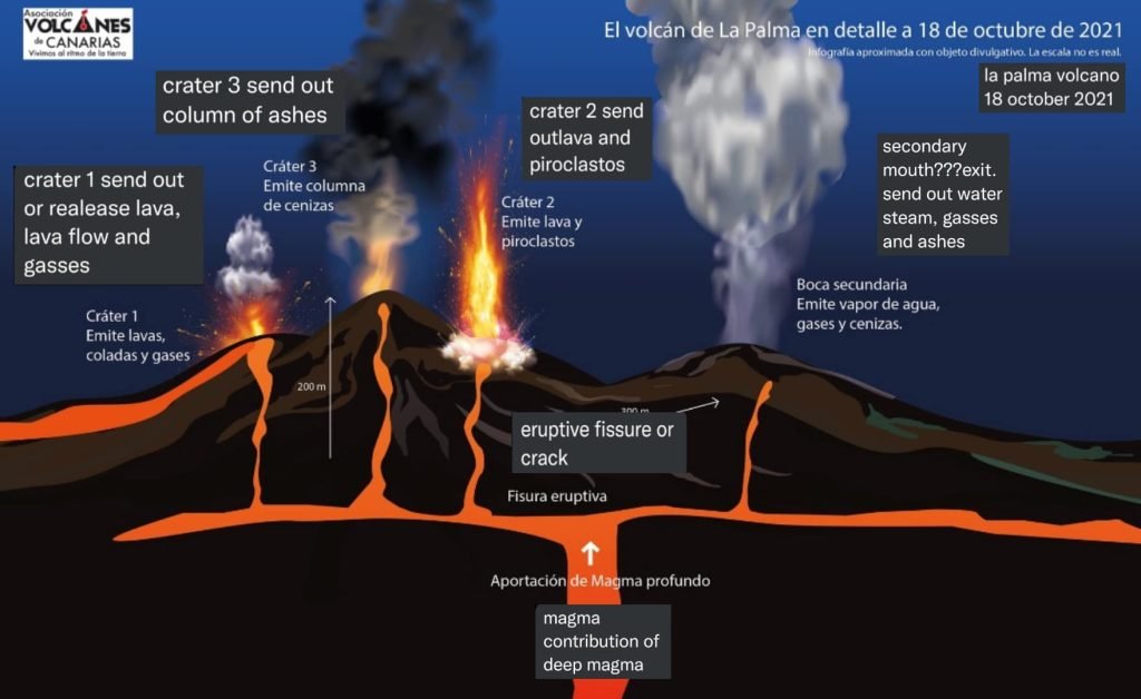 извержение вулкана ла пальма 22 октября 2021