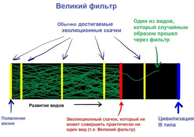 Скрытый баг в структуре всемирной цифровизации способен уничтожить всю человеческую цивилизацию…