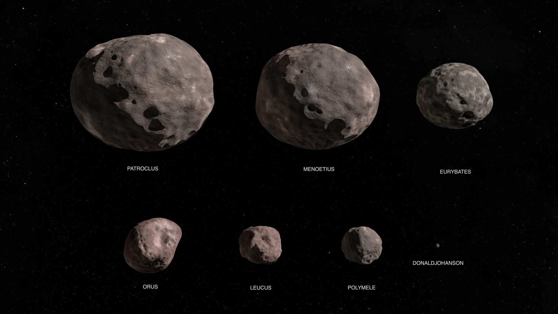 Сравнительные размеры троянских астероидов, на которые нацелена Люси. Предоставлено: НАСА.
