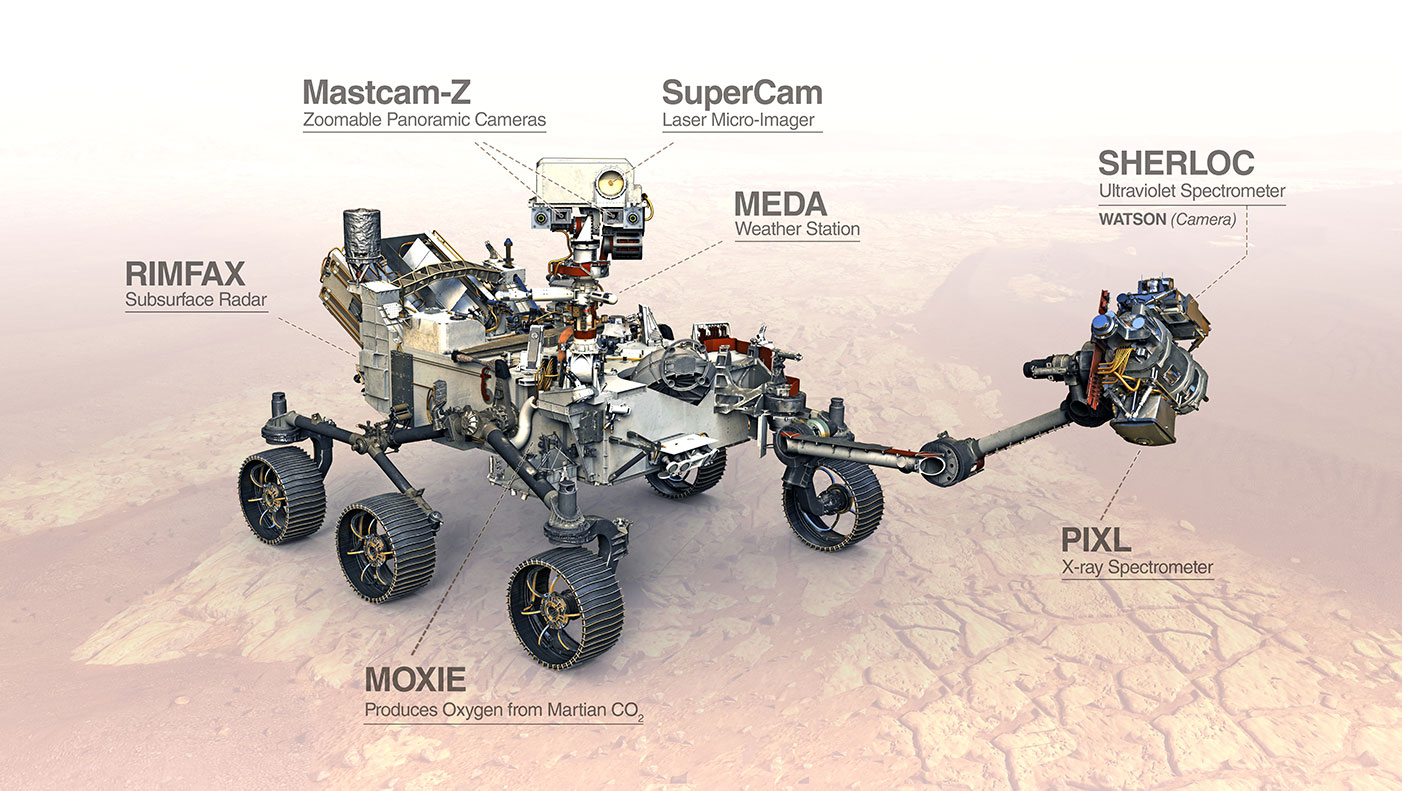 Научные инструменты на борту марсохода Perseverance. НАСА / Лаборатория реактивного движения