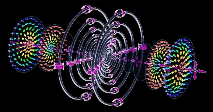 Схемы пространственных топологических структур магнитных вихревых колец и скирмионов в сверхтороидальном световом импульсе. Серые точки и кольца отмечают распределение сингулярностей (седловые точки и вихревые кольца) в магнитном поле, большие розовые стрелки отмечают селективные направления магнитных векторов, а меньшие цветные стрелки показывают скирмионные структуры в магнитном поле. Предоставлено: Ицзе Шен (2021 г.).