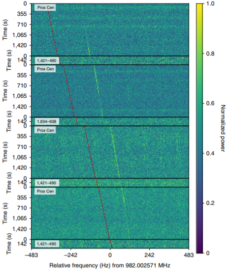 Динамический спектр сигнала BLC1. Предоставлено: Шейн Смит и др. / Природа Астрономия, 2021 г.