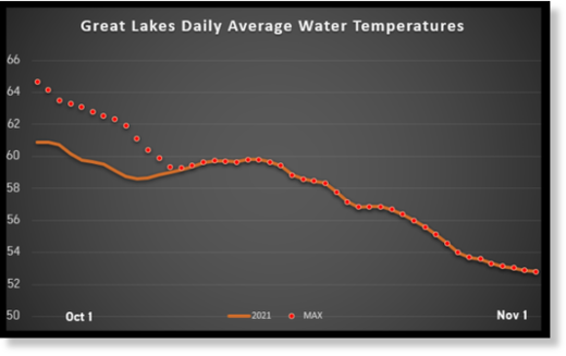 температура воды великие озера