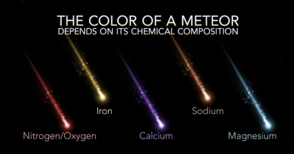 Цвет метеоритного огненного шара