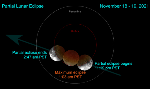 лунное затмение 18-19 ноября 2021 г.