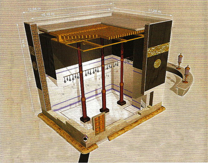Что находится внутри загадочной Каабы