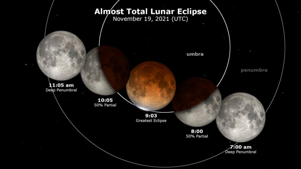фазы лунного затмения 18-19 ноября 2021 г.