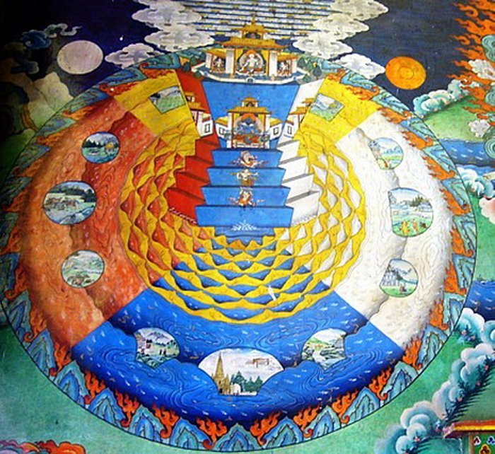 Четыре острова-континента, окружающие гору Меру, согласно космологии буддийских учений. Представление нашей мировой системы с Джамбудвипой изображено внизу по центру изображения.